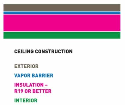 Questions? Click here for assistance with the Ceiling Construction - VHS Series Custom Wine Cellar Refrigeration Single Evaporator