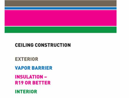 Question? Click here for assistance with the DQ Series Wine Room Refrigeration Units