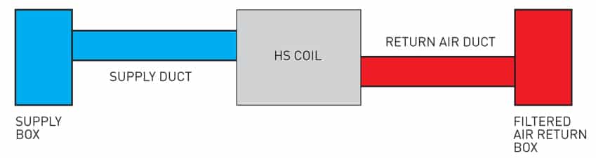 Question? Click here for assistance with the HS Series Power Wine Room Refrigeration Series