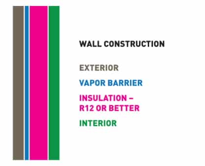 Question? Click here for assistance with the Rack Mount - RM Series Med-High Temp Wine Cellar Refrigeration Units