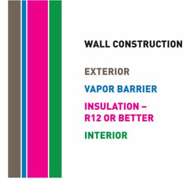 Question? Click here for assistance with the DQ Series Wine Cellar Refrigeration Units