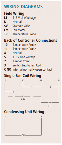 CTE Horizontal Wiring Diagrams