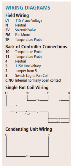 CTE Vertical Wiring Diagrams