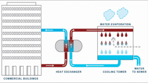 How water cooled wine cooling system works